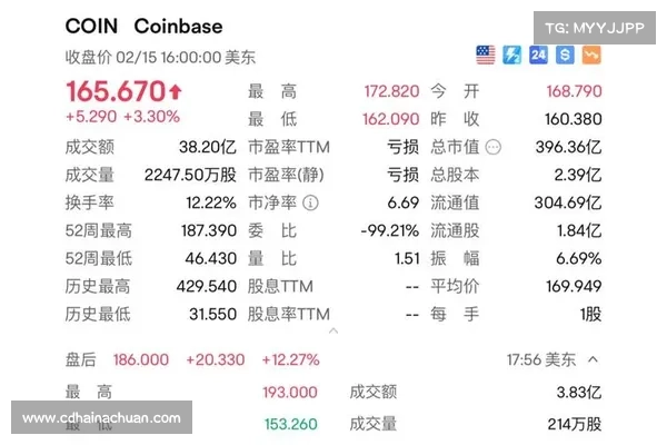 一季度亏损 44 亿美元,Coinbase 财报透露了哪些信息? 一季度亏损 44 亿美元,Coinbase 财报透露了哪些信息?