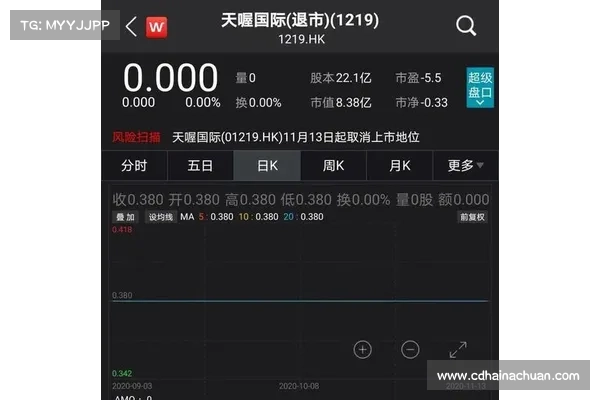 币安将整合Conflux主网!香港概念代币CFX在9小时内大涨22 币安将整合Conflux主网!香港概念代币CFX在9小时内大涨22