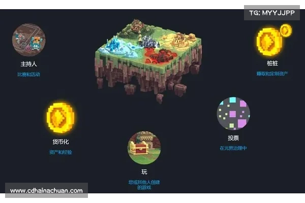 Decentraland,第二大元宇宙虚拟土地平台 Decentraland,第二大元宇宙虚拟土地平台