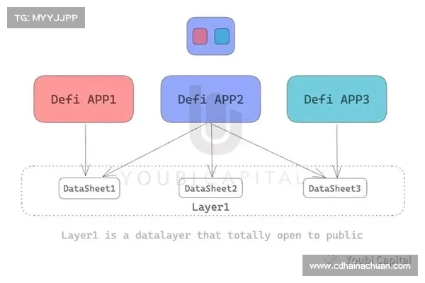 详解去中心化通信协议 Push Protocol:如何填补Web3通信空白? 详解去中心化通信协议 Push Protocol:如何填补Web3通信空白?
