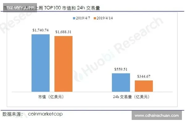 火币创投预测全球区块链行业发展前景 火币创投预测全球区块链行业发展前景